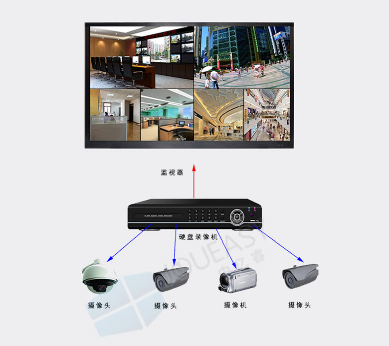 19寸液晶監視器